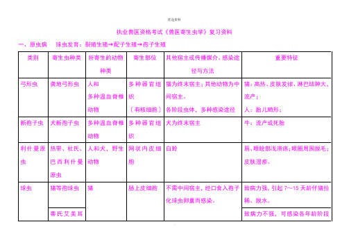 执业兽医资格考试《兽医寄生虫学》复习资料