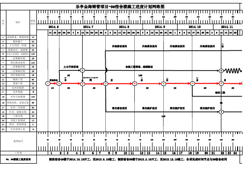乐亭金海宿舍楼施工进度网络计划图