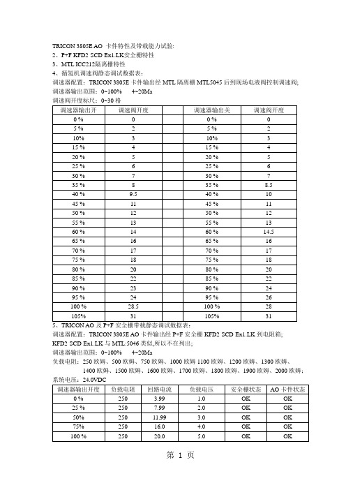 TRICONAO卡LOAD监督超载报警及解决方案说明-6页word资料