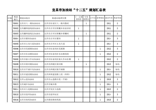 宜昌市加油站 十二五 规划汇总表