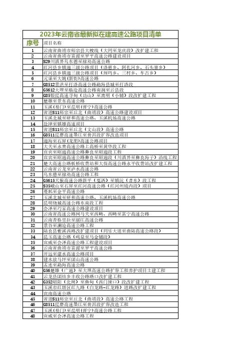 2023年云南省最新拟在建高速公路项目清单