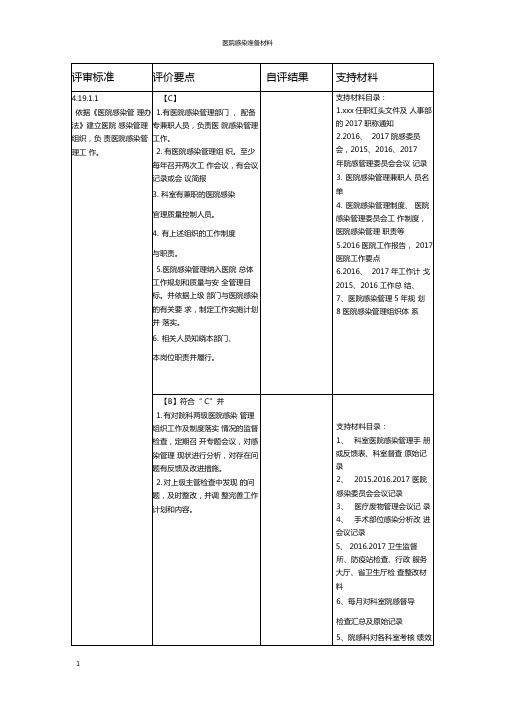 二甲医院评审院感科细则及支撑材料目录