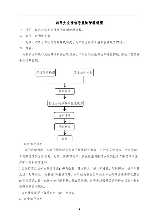 药物警戒--药品安全性信号监测管理规程