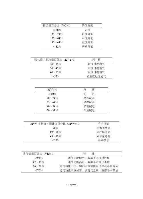 肺功能判断标准精选.