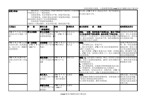 法国大革命大事记时间表