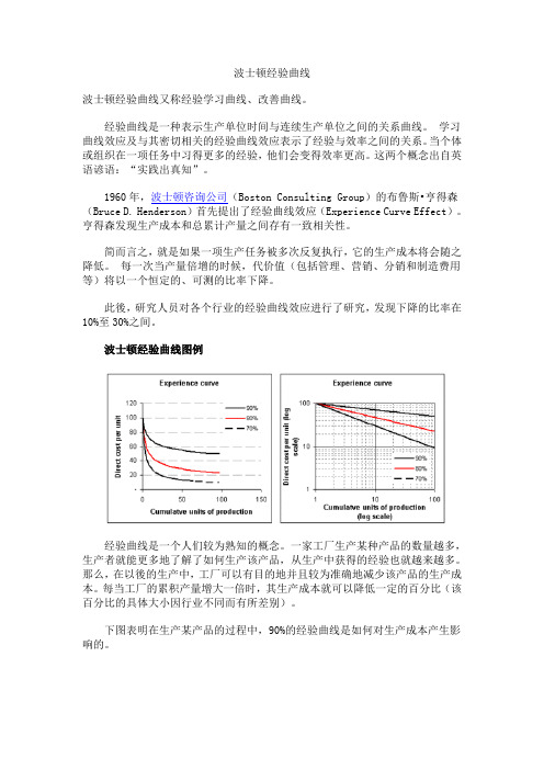 波士顿经验曲线(经验学习曲线)