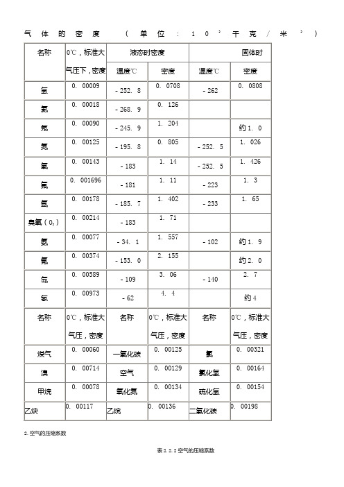 气体各种参数表