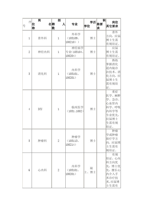 康复医学与临床医学的关系_序号