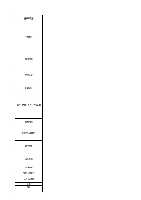 招聘面试常用问题统计表