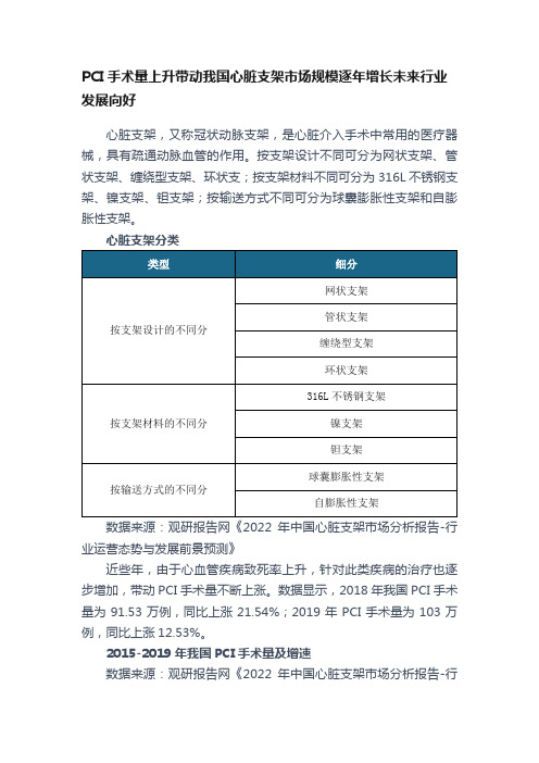 PCI手术量上升带动我国心脏支架市场规模逐年增长未来行业发展向好