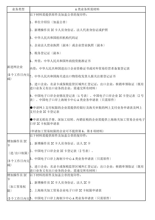 中国电子口岸上海制卡中心业务办理指南