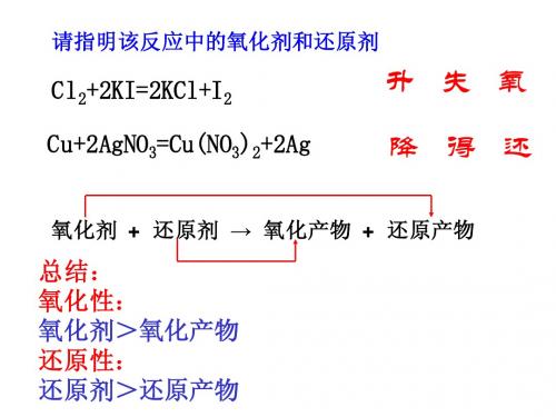 探究铁及其化合物的氧化性和还原性