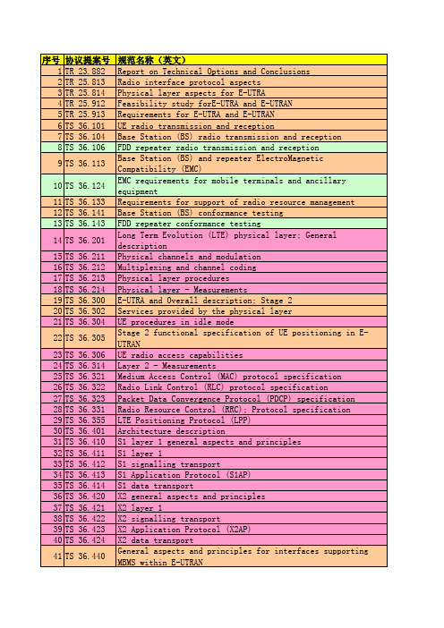 LTE协议列表-中英文对照