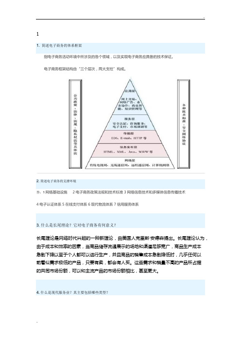 电子商务概论平时作业