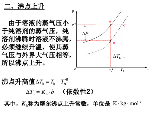 沸点上升