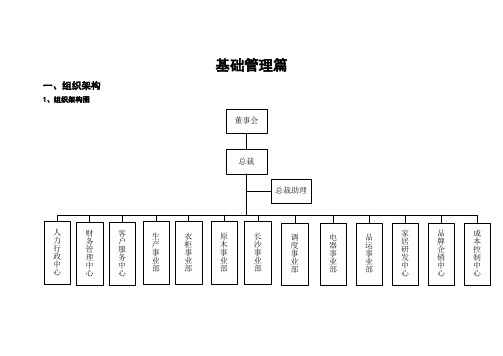 人力行政中心  岗位职责说明书