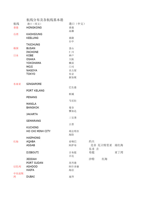 航线分布及各航线基本港