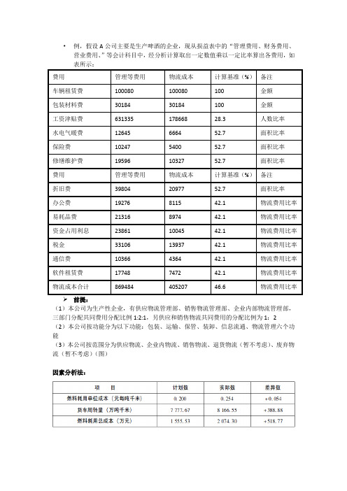 物流成本