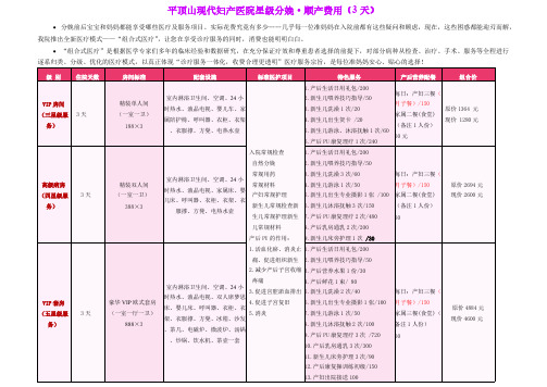 平顶山现代妇产医院温馨生产费用