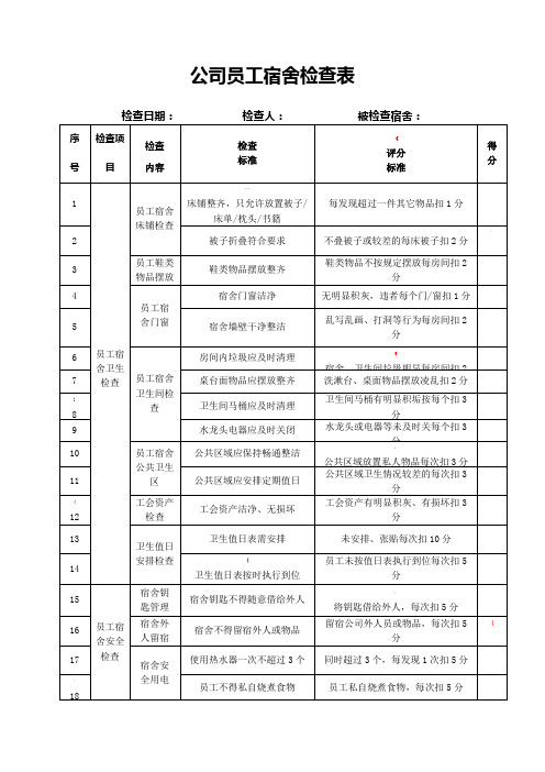 公司员工宿舍检查表