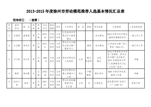 2013-2015年度徐州市劳动模范推荐人选基本情况汇总表