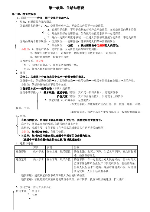 高中政治必修一经济生活知识结构图