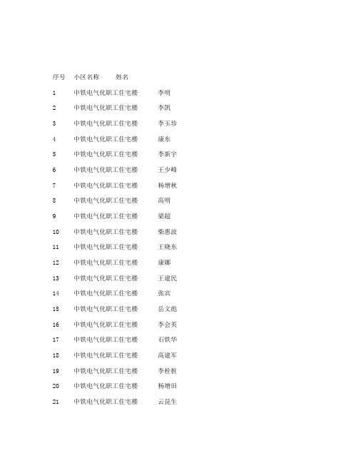 中铁电气化职工住宅楼保障性住房花名册