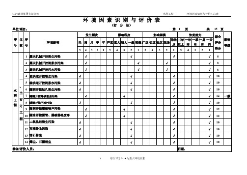 水利环境因素识别