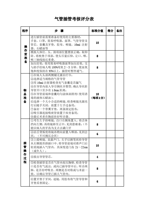 3.气管插管考核评分表