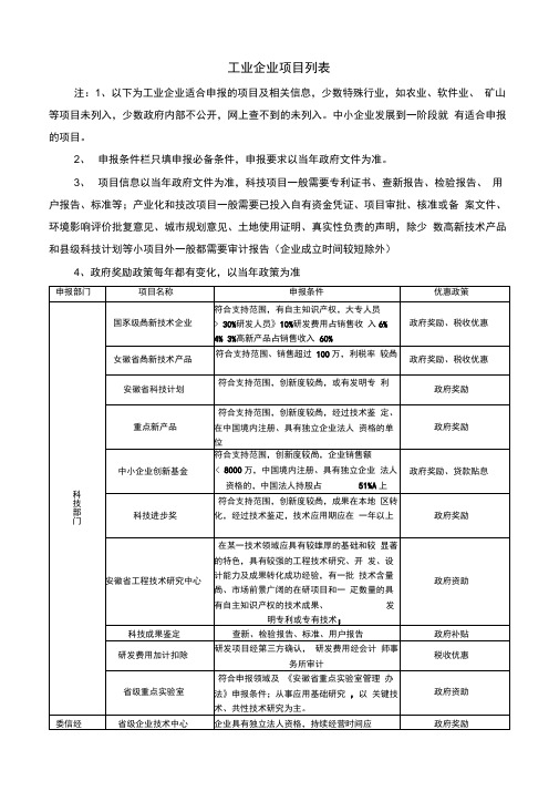 常见申报项目一览表