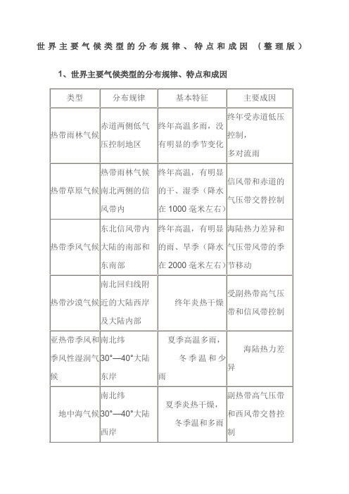 世界主要气候类型的分布规律、特点和成因整理版)