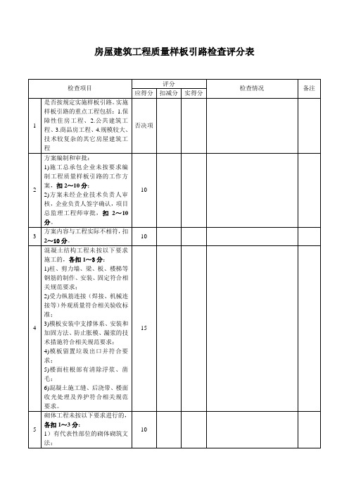 房屋建筑工程质量样板引路检查评分表