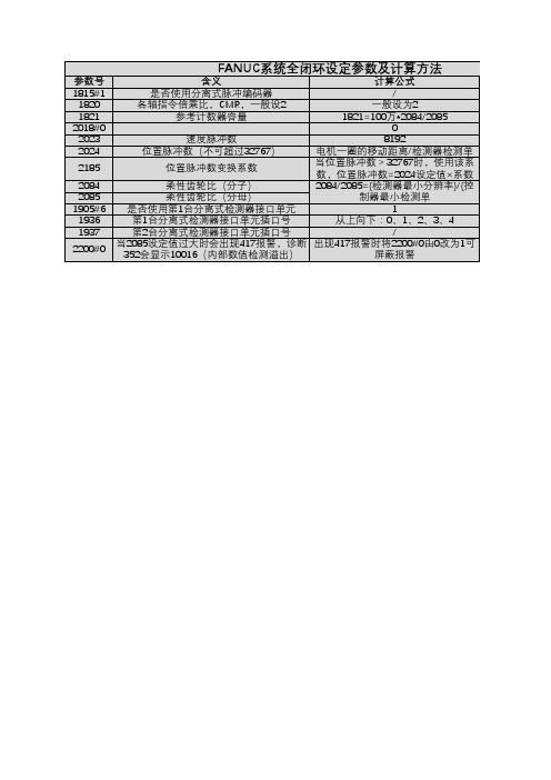 FANUC全闭环与半闭环参数计算器,非常实用