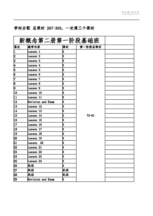 新概念第二册课时划分建议