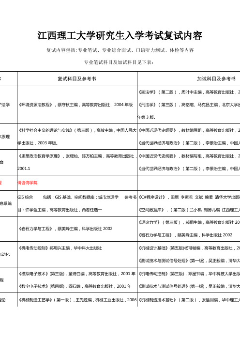 江西理工大学研究生入学考试复试内容