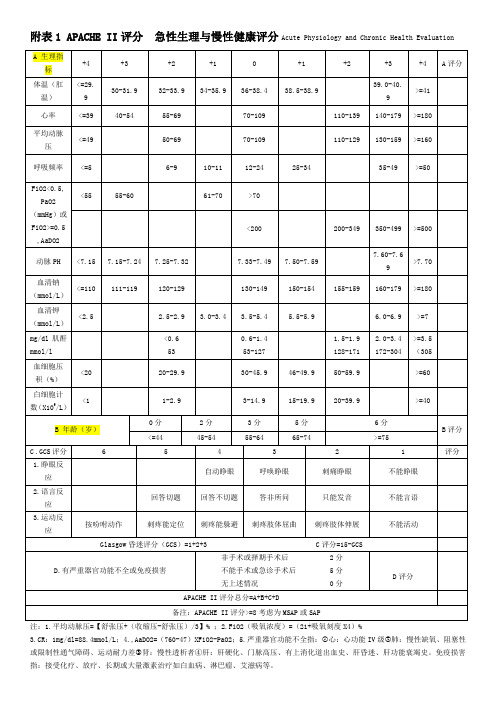 胰腺炎APACHE II Ranson BISAP Marshall Balthazar CT评分表汇总