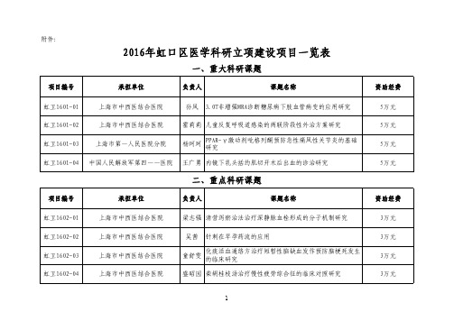 2016年虹口区医学科研立项建设项目一览表