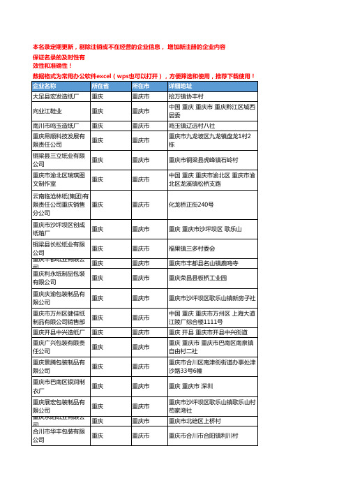 2020新版重庆重庆市包装用纸企业公司名录名单黄页联系方式大全67家