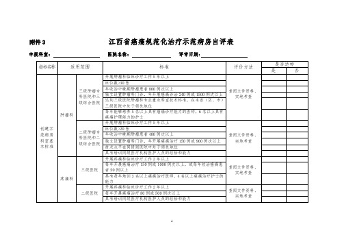 自评自查--自评表详解