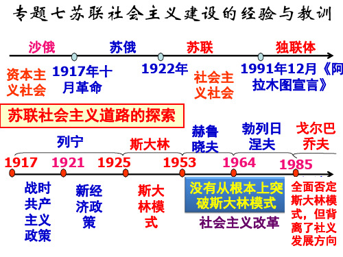 苏联社会主义建设的经验与教训