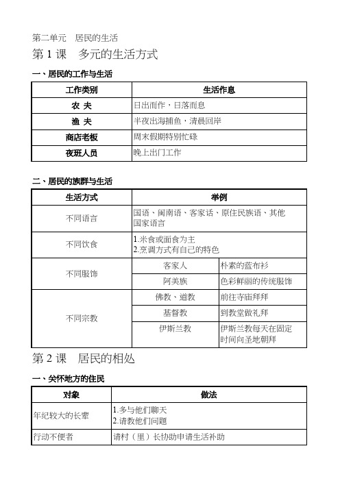 品德与社会统整表格-多元的生活方式