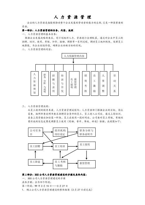 人力资源六大模块及全套管理表格