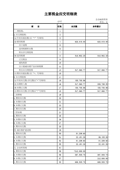 主要税金应交明细表