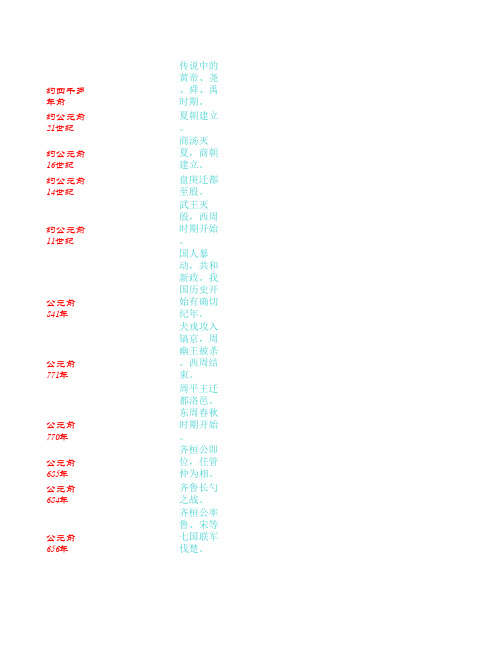 上下五千年历史故事年历表