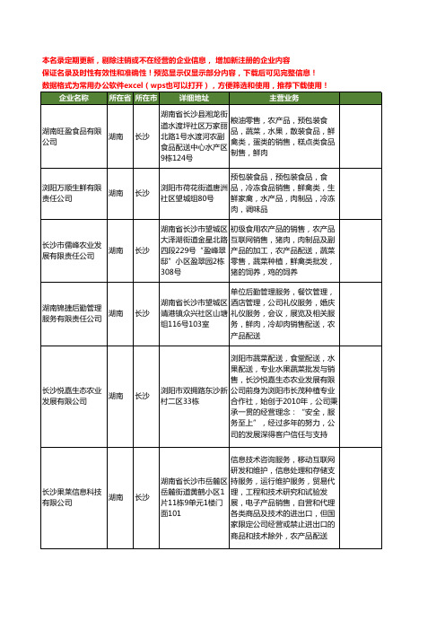 新版湖南省长沙蔬菜配送公司工商企业公司商家名录名单联系方式大全14家