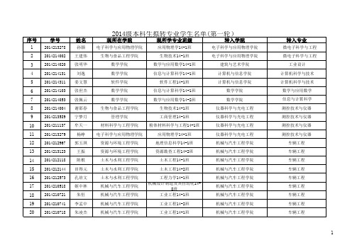 合肥工业大学2014级本科生校内转专业第一轮公示名单