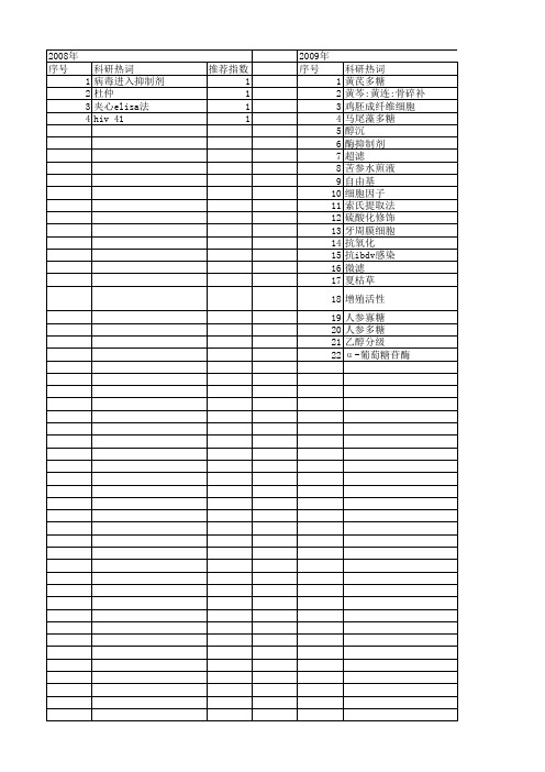 【国家自然科学基金】_醇沉浓度_基金支持热词逐年推荐_【万方软件创新助手】_20140802