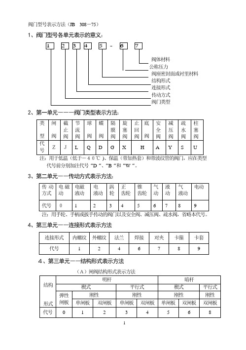 阀门型号表示方法(JB++308-75)