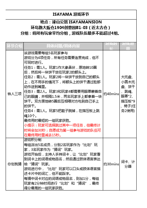 ISAYAMA 游戏项目4.1(轰趴师版)(1)