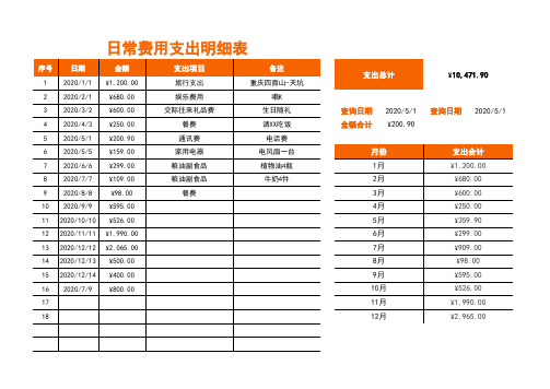 日常费用支出明细表